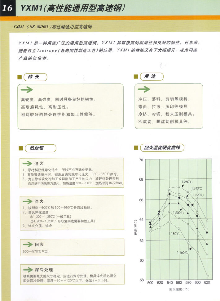 日立冷作模具鋼一覽表