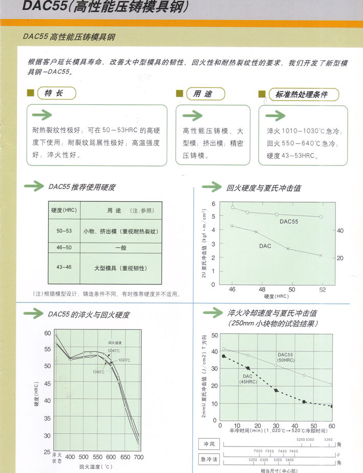 日立熱作模具鋼一覽表